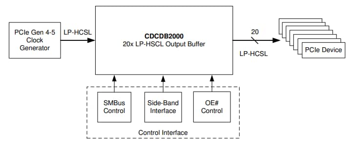 Block Diagram - Texas Instruments CDCDB2000 20-Output Clock Buffers